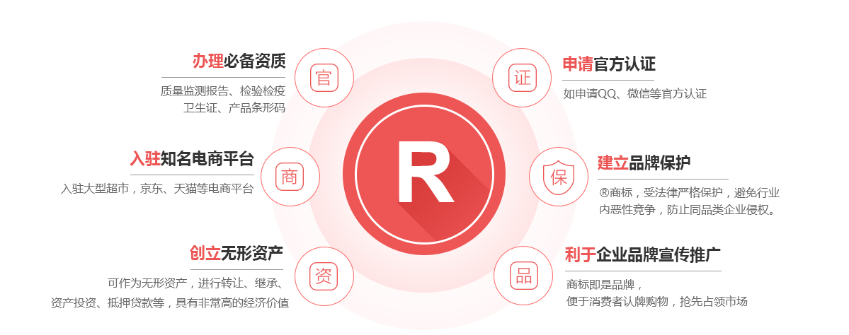 五莲商标注册的作用
